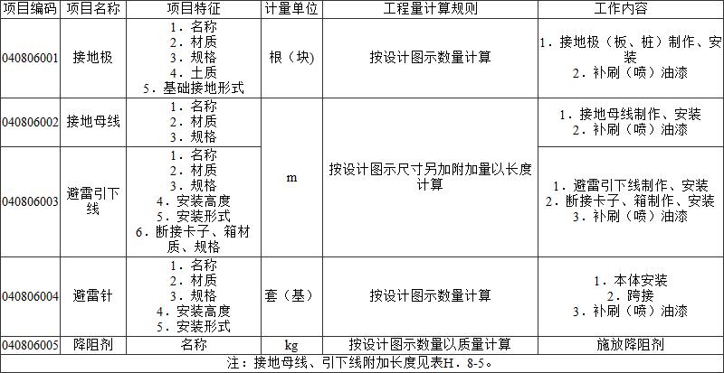 标准附图