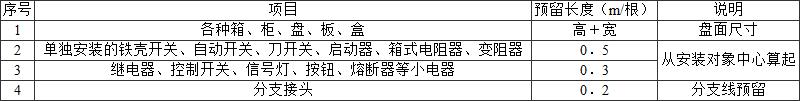 标准附图
