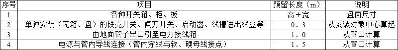 标准附图