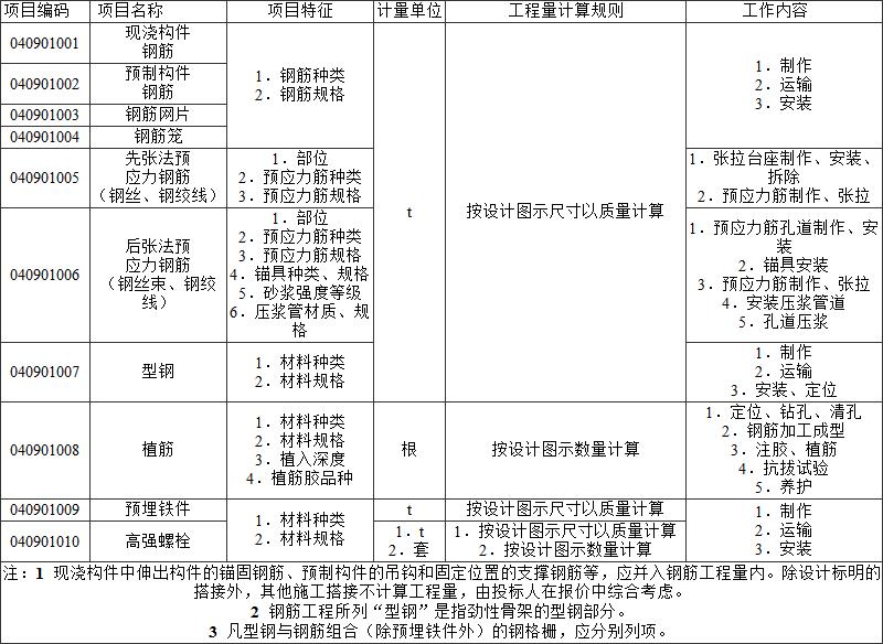标准附图