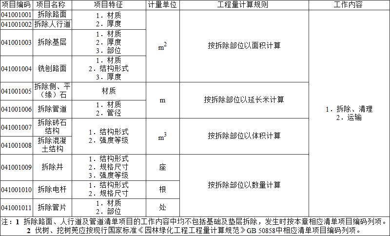 标准附图