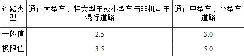 标准附图