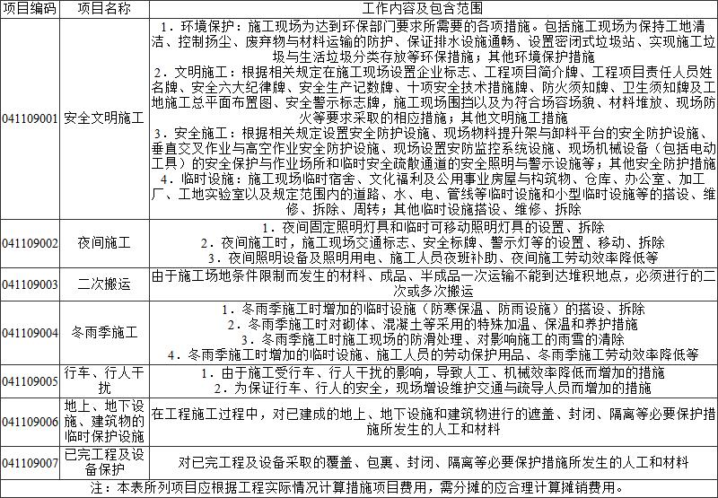 标准附图