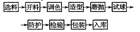 标准附图