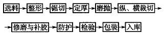 标准附图