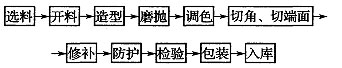 标准附图