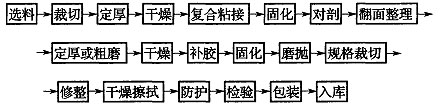标准附图