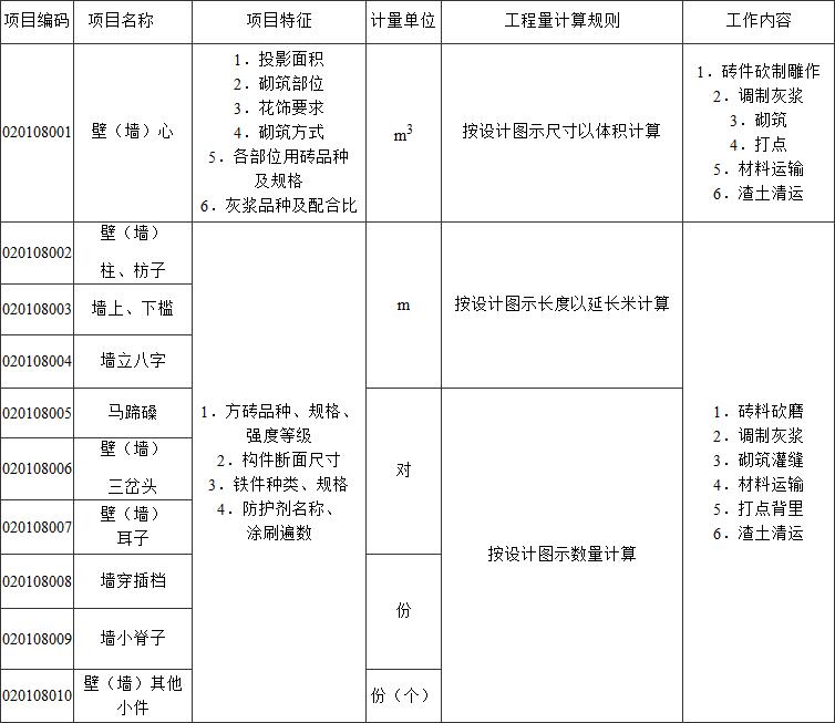 标准附图