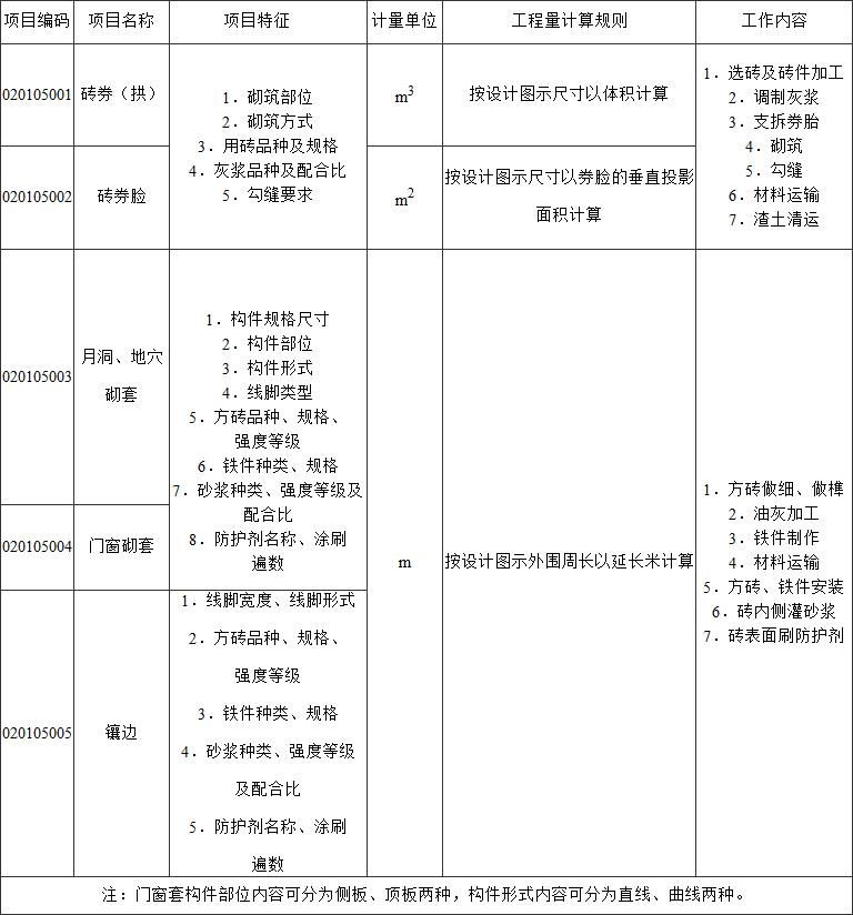 标准附图
