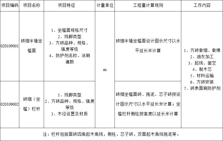 标准附图