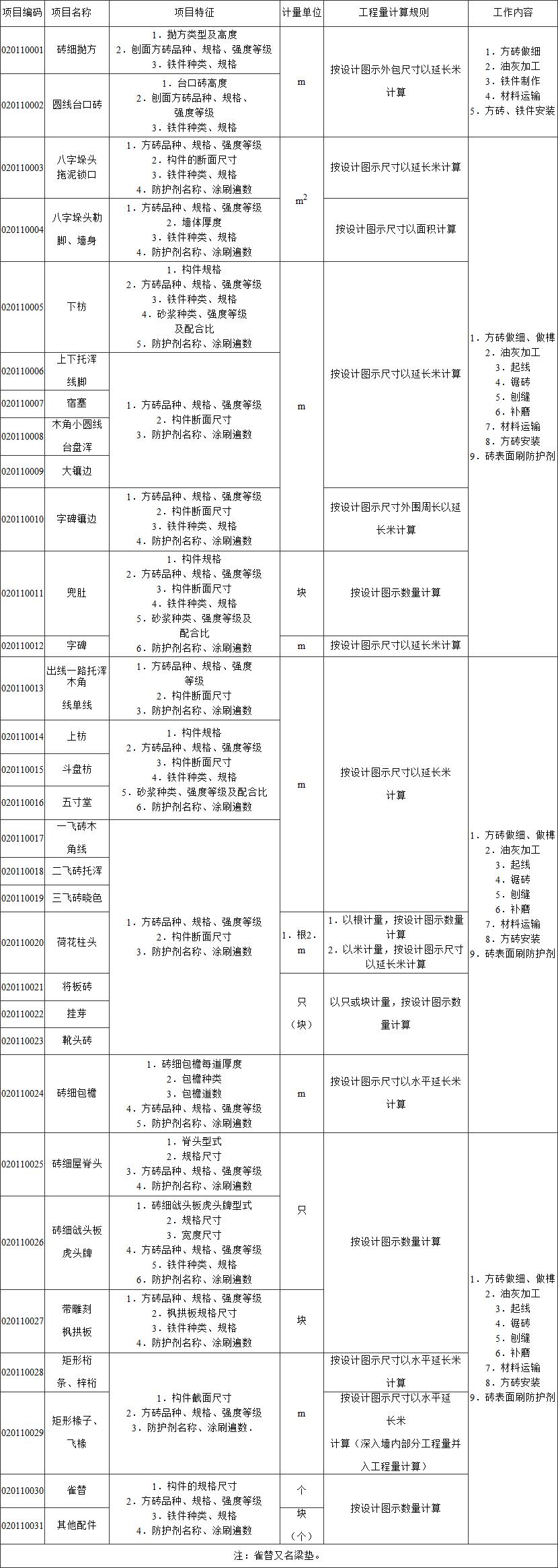 标准附图