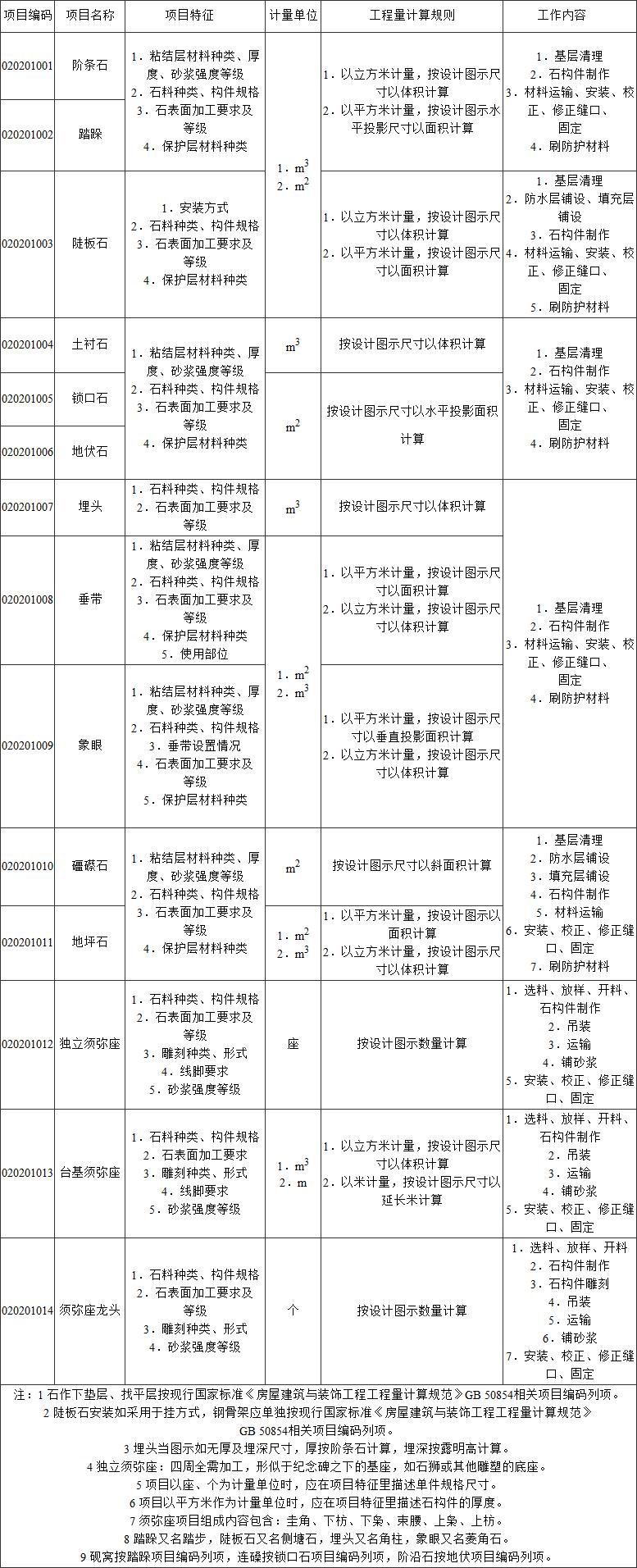 标准附图