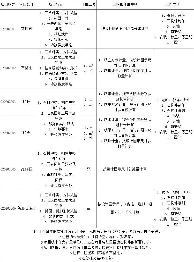 标准附图
