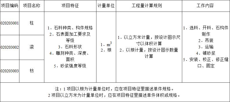 标准附图