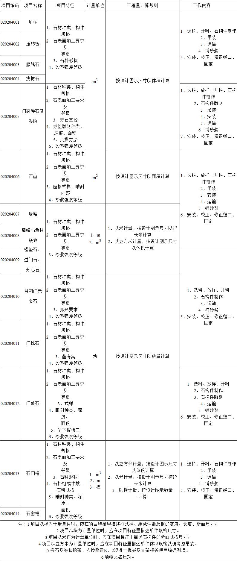 标准附图
