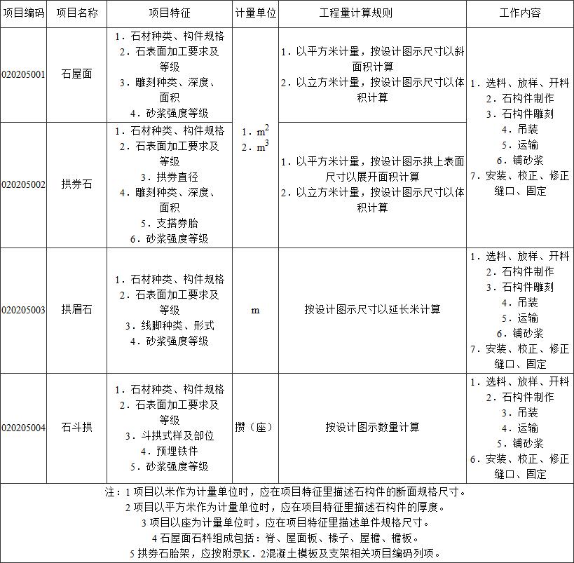 标准附图