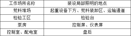 标准附图
