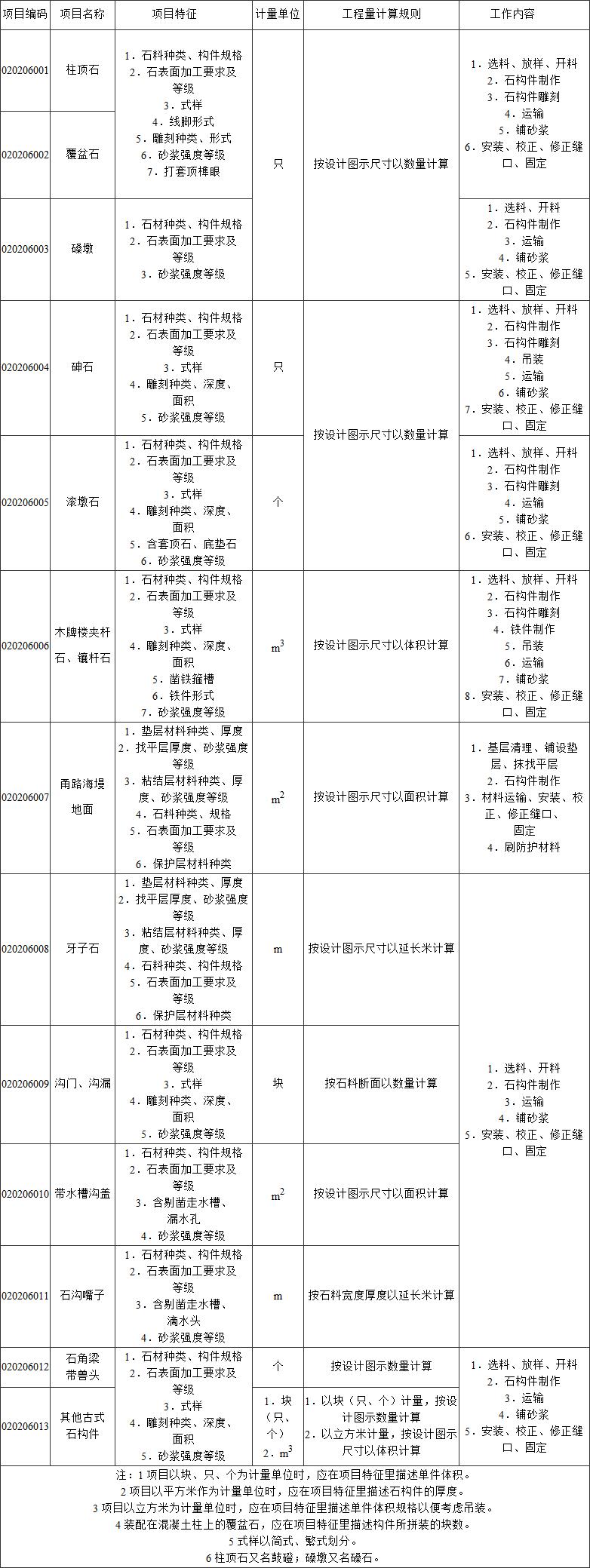 标准附图