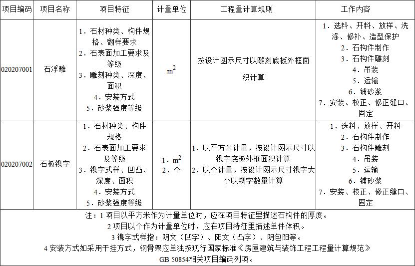标准附图