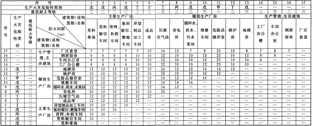 标准附图