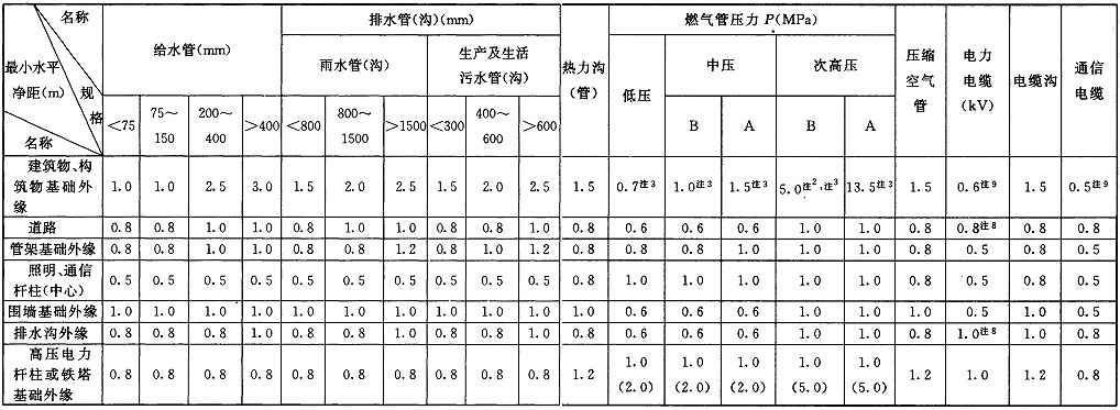 标准附图