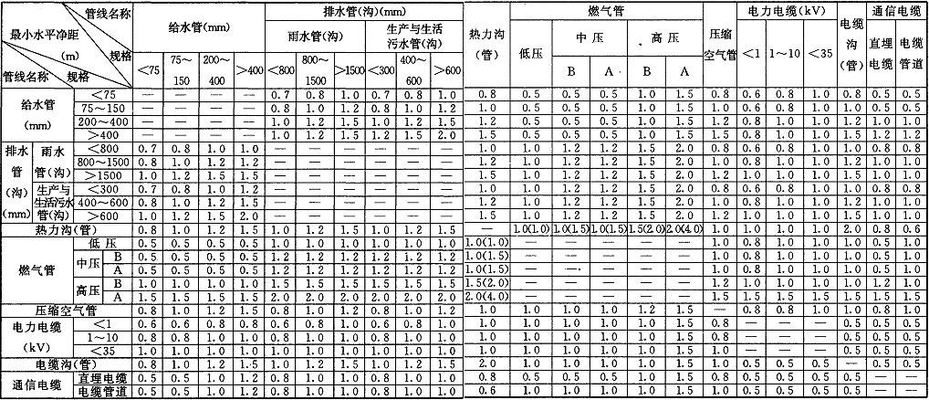 标准附图