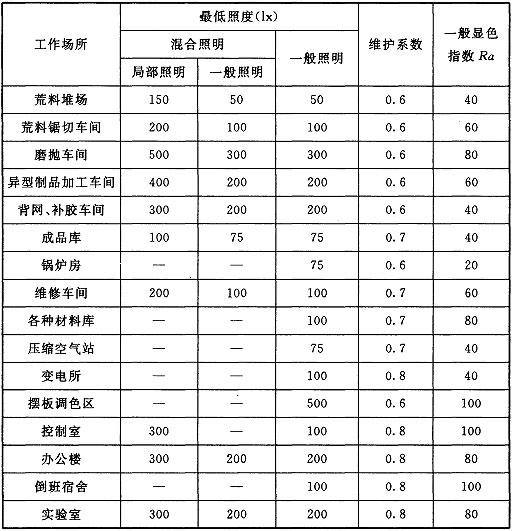 标准附图