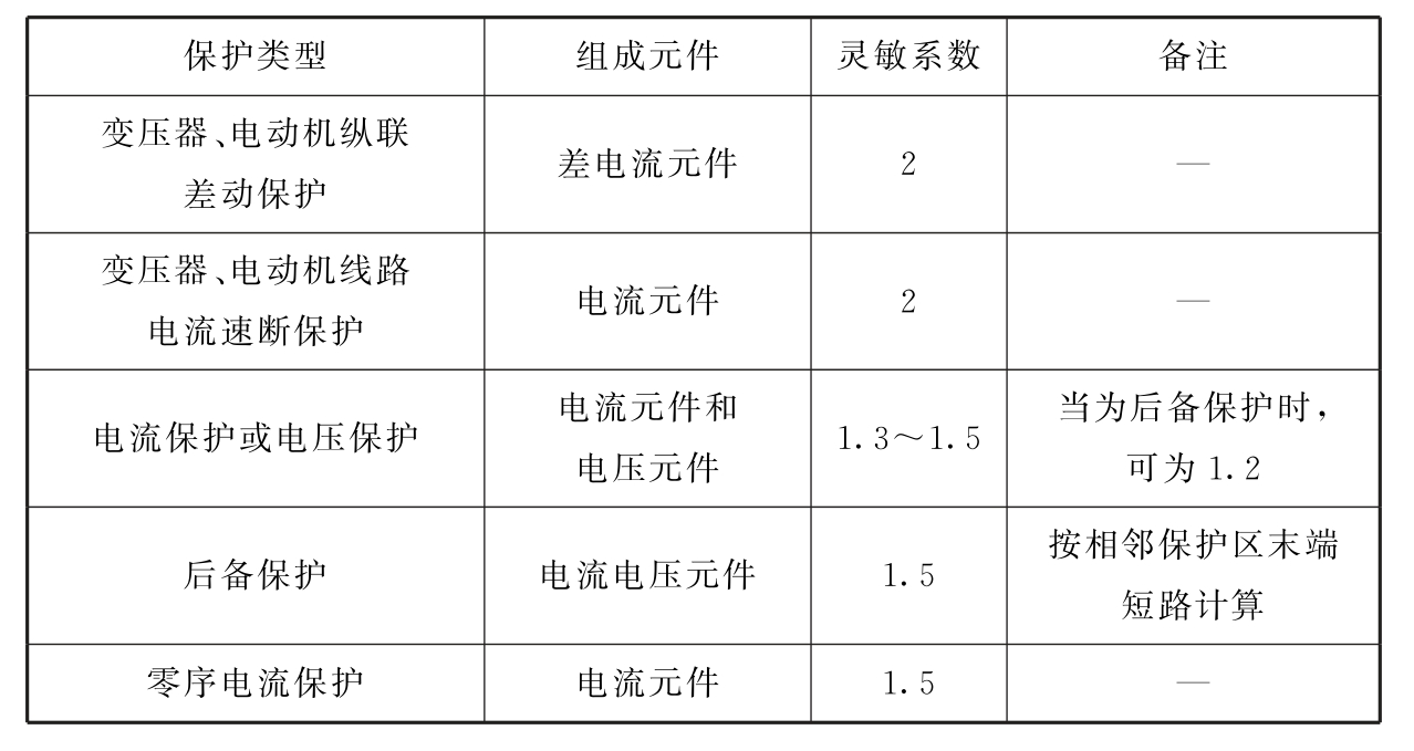 标准附图