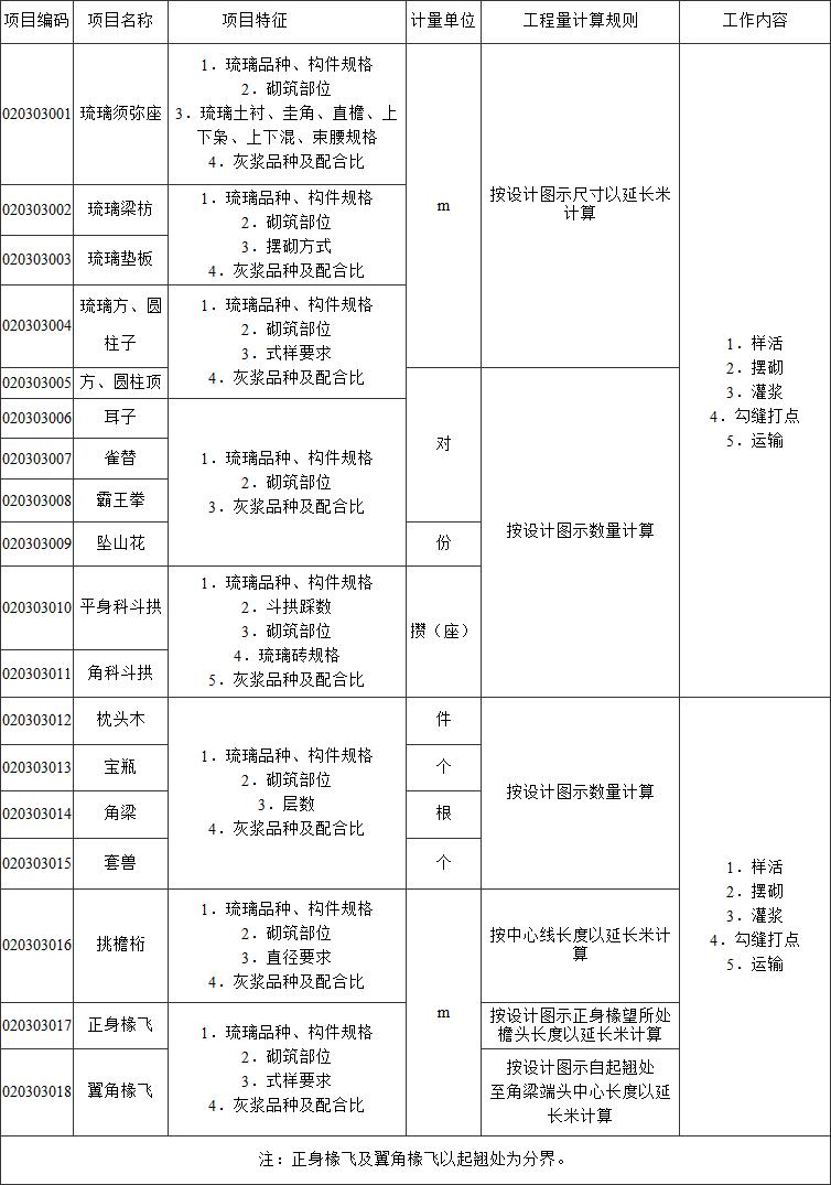 标准附图