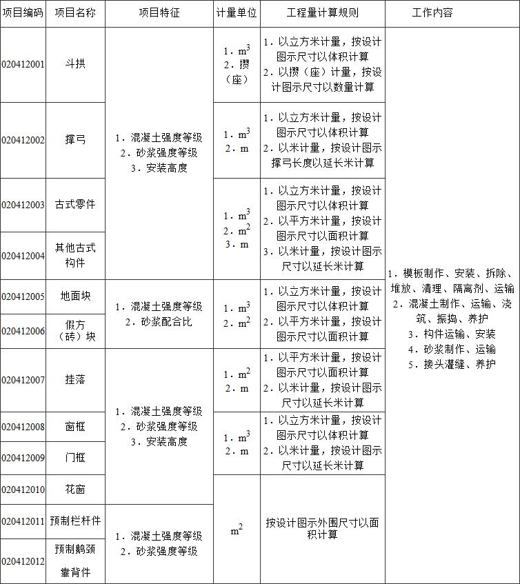 标准附图