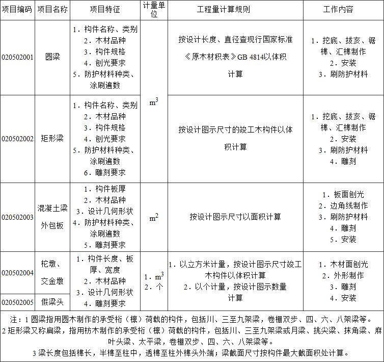 标准附图