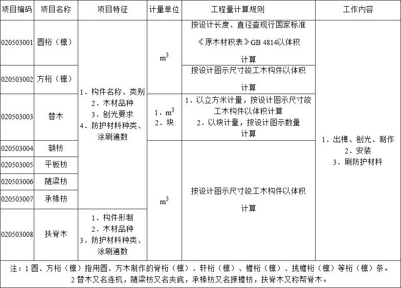 标准附图