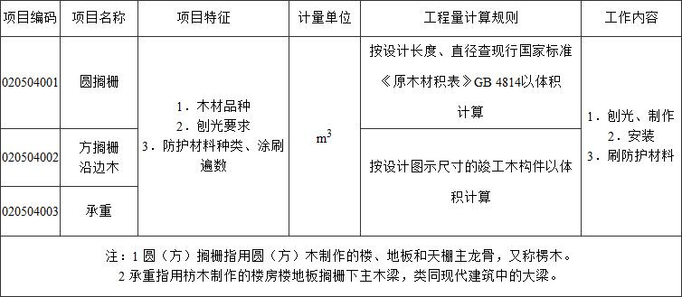标准附图