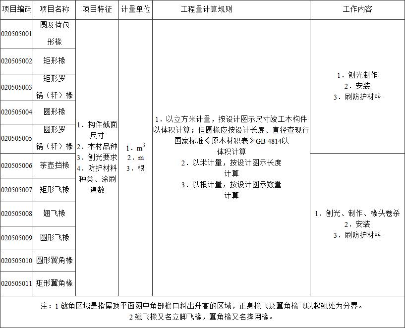 标准附图