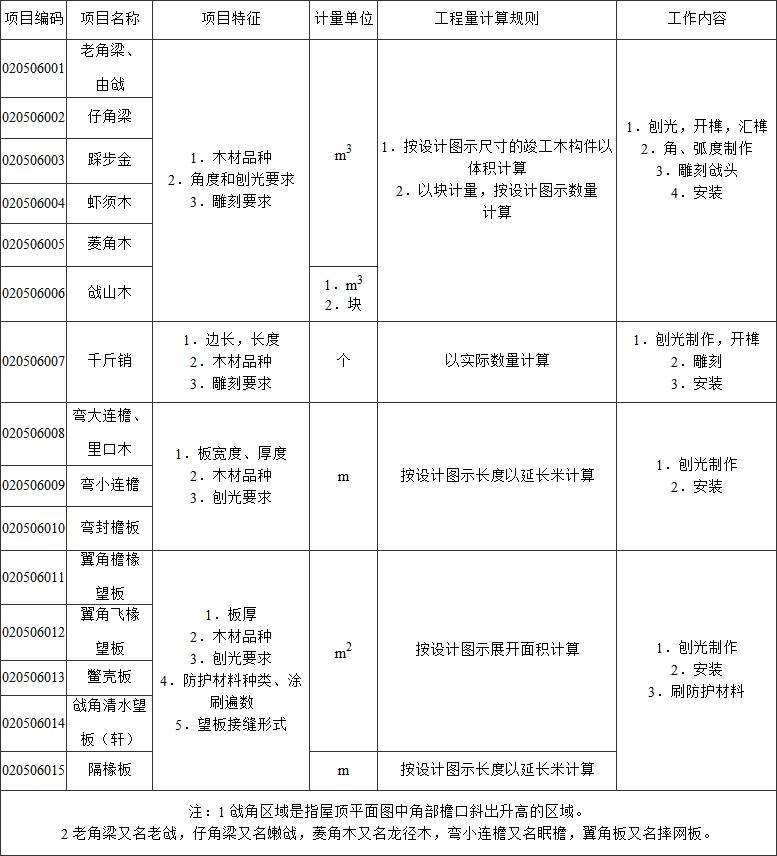 标准附图