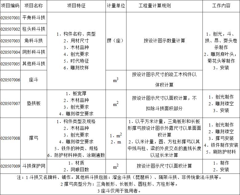 标准附图