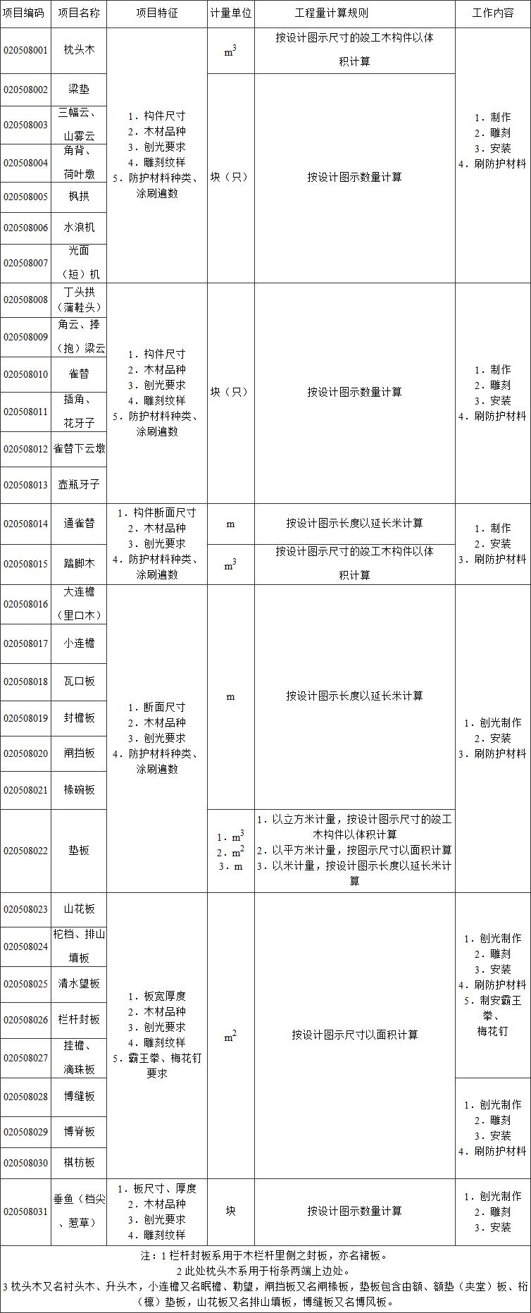 标准附图