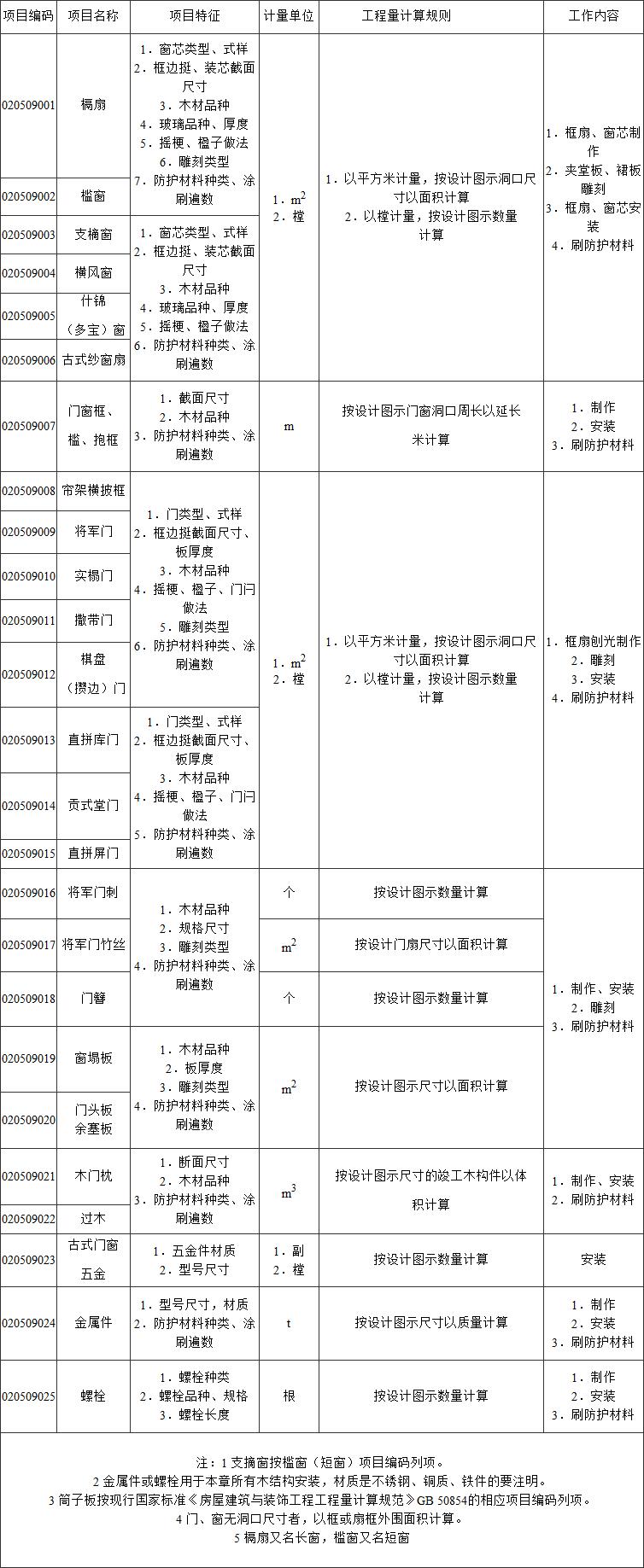 标准附图
