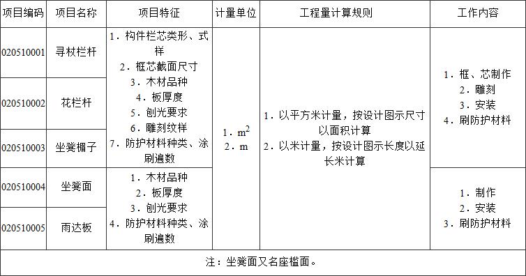 标准附图