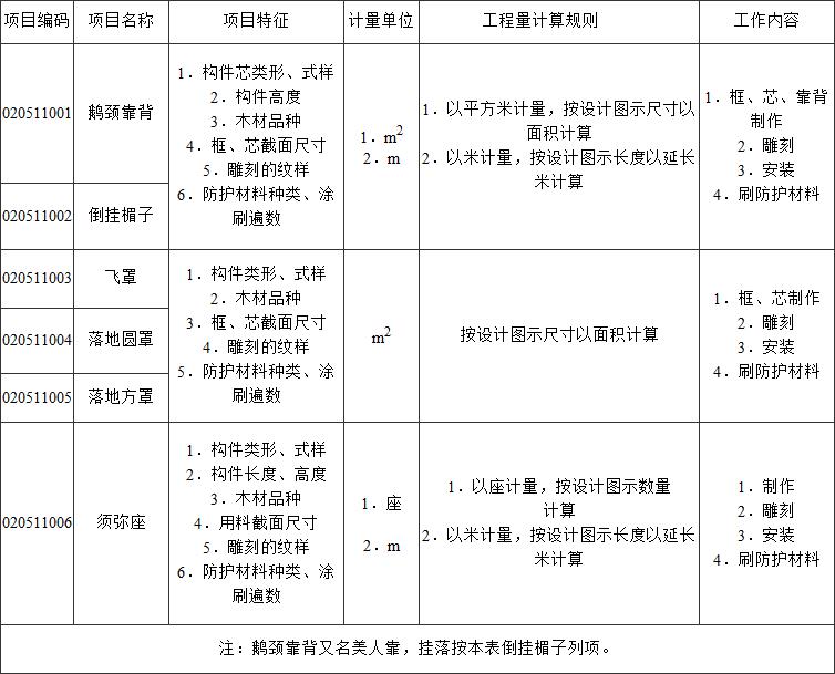 标准附图