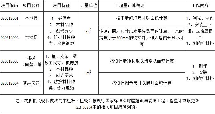 标准附图