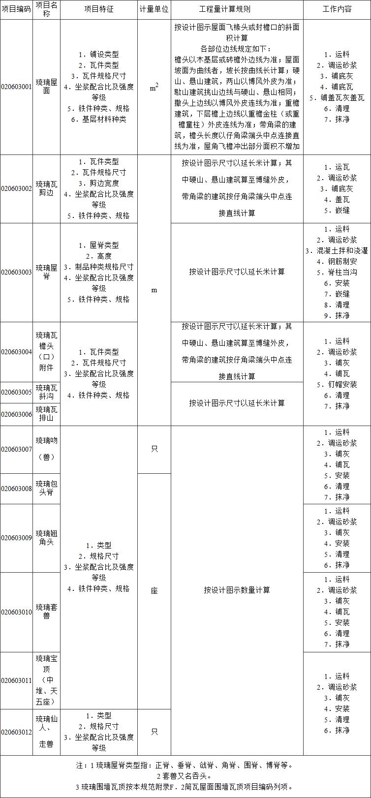标准附图