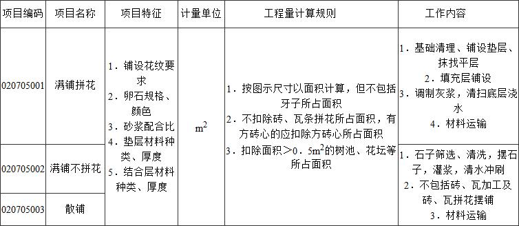 标准附图