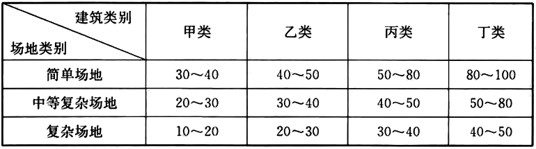 标准附图