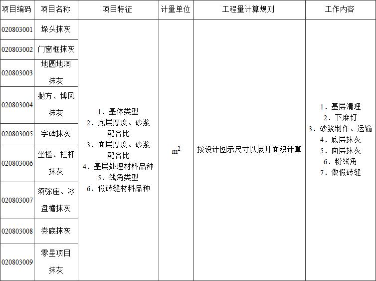 标准附图