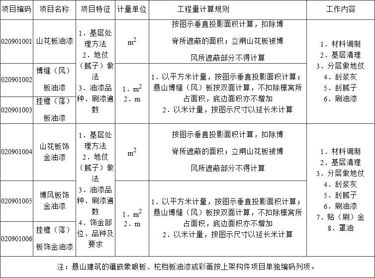 标准附图