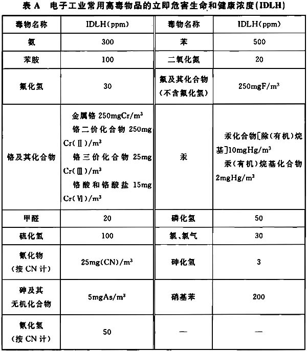 标准附图