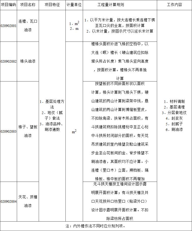 标准附图