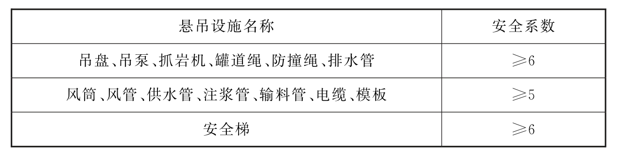 标准附图