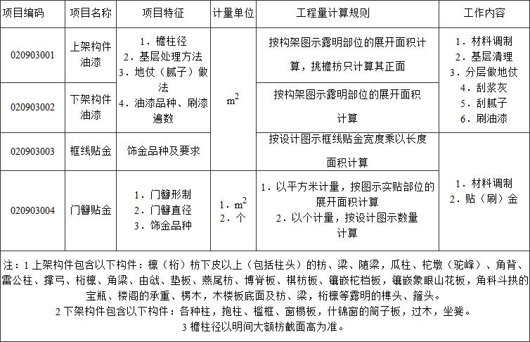标准附图